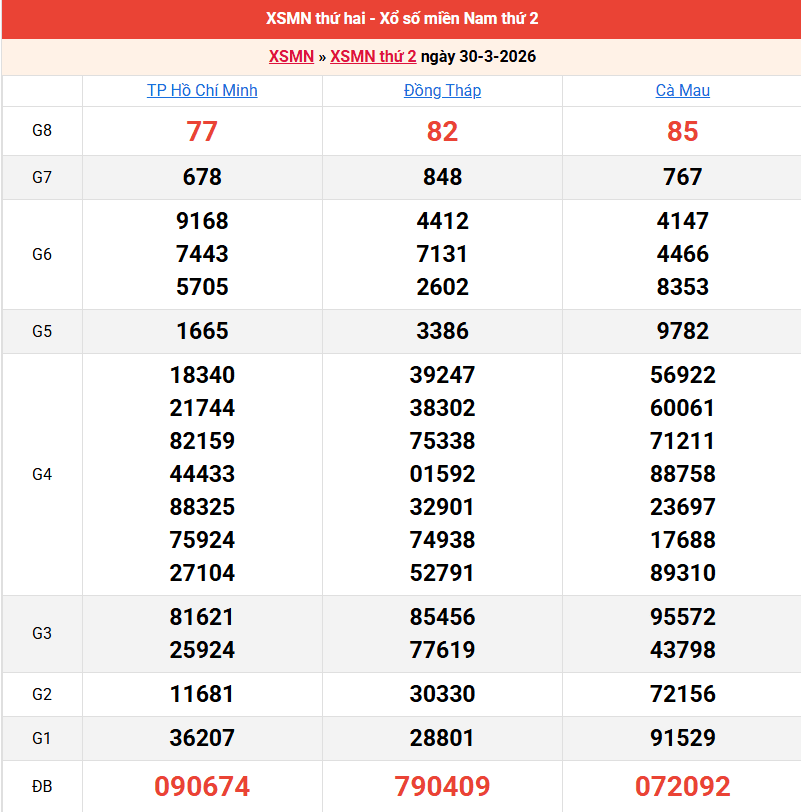 ket-qua-mien-nam-ngay-30-3 ket-qua-mien-nam-ngay-30-3