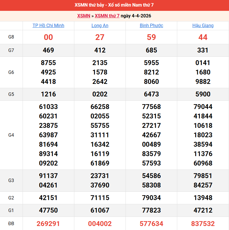 ket-qua-mien-nam-ngay-4-4 ket-qua-mien-nam-ngay-4-4