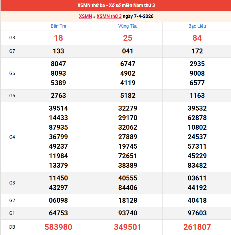 ket-qua-mien-nam-ngay-7-4 ket-qua-mien-nam-ngay-7-4