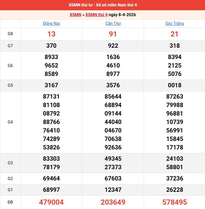 ket-qua-mien-nam-ngay-8-4 ket-qua-mien-nam-ngay-8-4