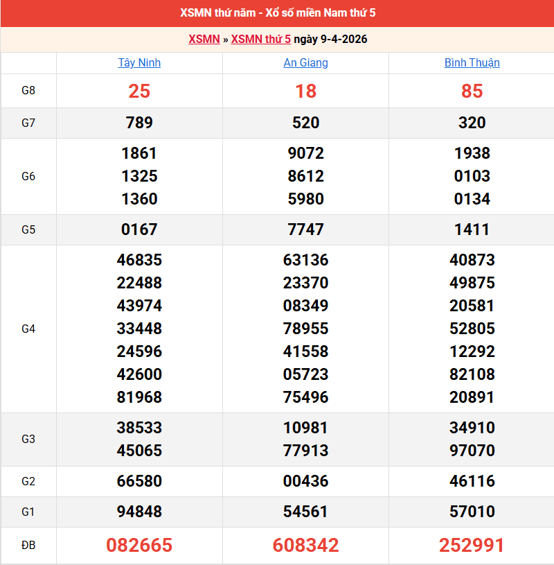 ket-qua-mien-nam-ngay-9-4 ket-qua-mien-nam-ngay-9-4