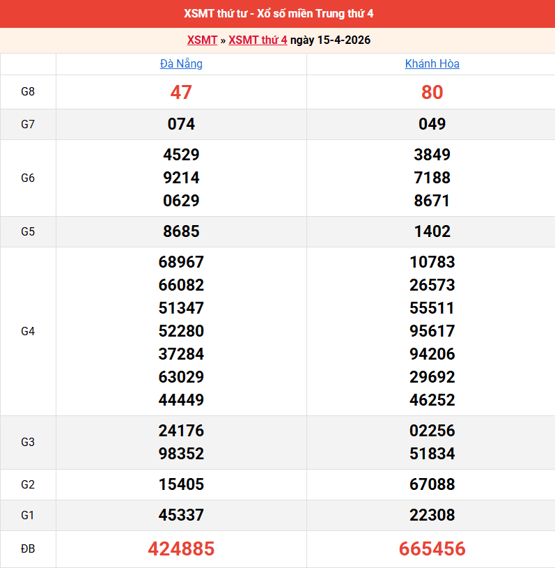 ket-qua-mien-trung-ngay-15-4