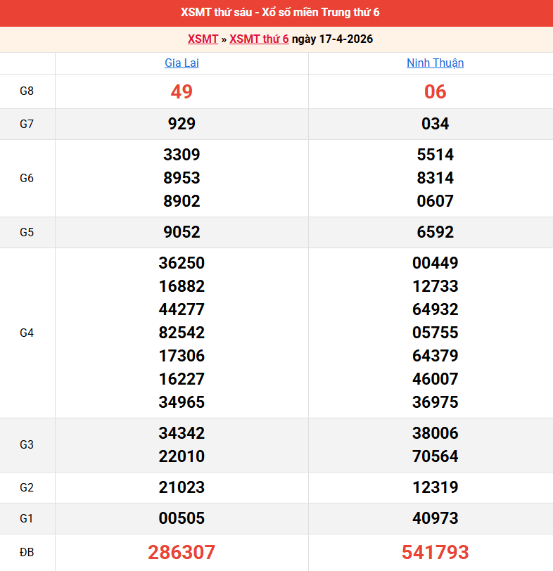 ket-qua-mien-trung-ngay-17-4
