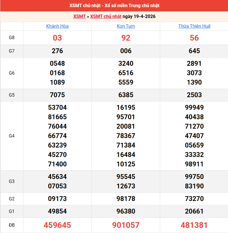 ket-qua-mien-trung-ngay-19-4