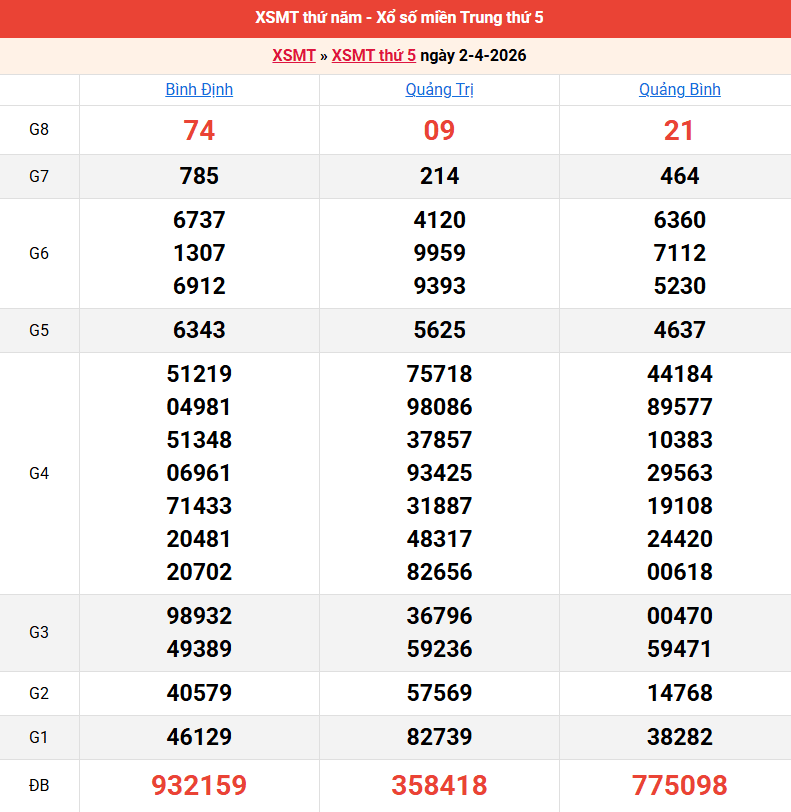 ket-qua-mien-trung-ngay-2-4