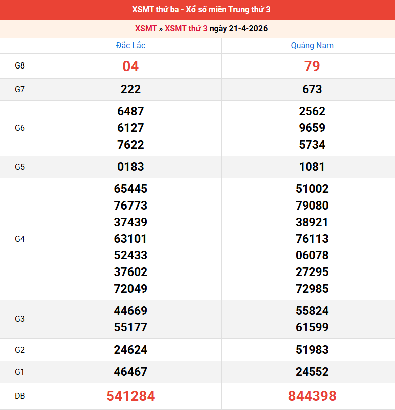 ket-qua-mien-trung-ngay-21-4