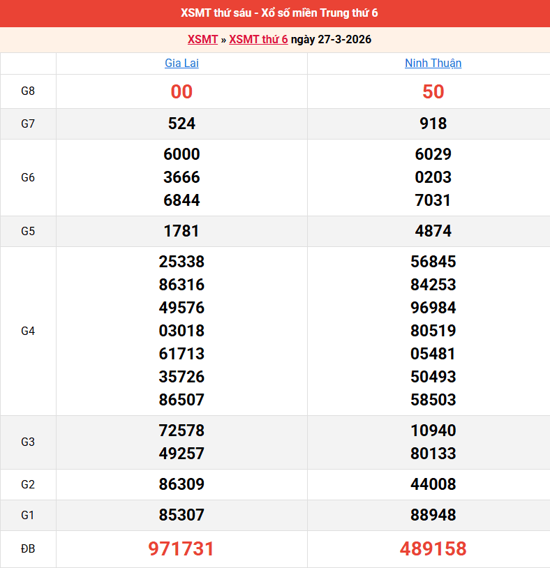 ket-qua-mien-trung-ngay-27-3