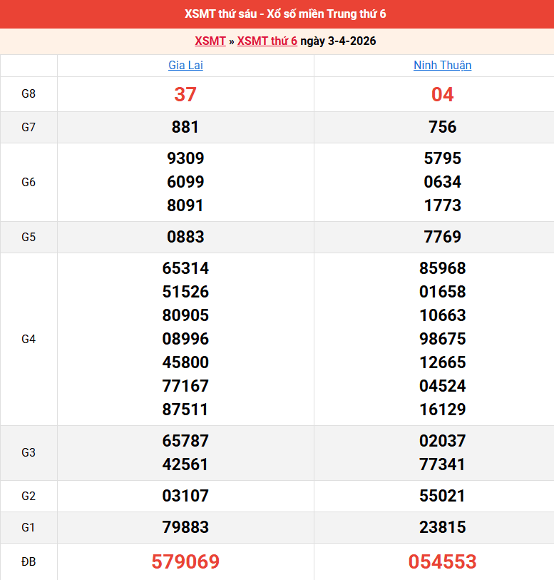 ket-qua-mien-trung-ngay-3-4 ket-qua-mien-trung-ngay-3-4