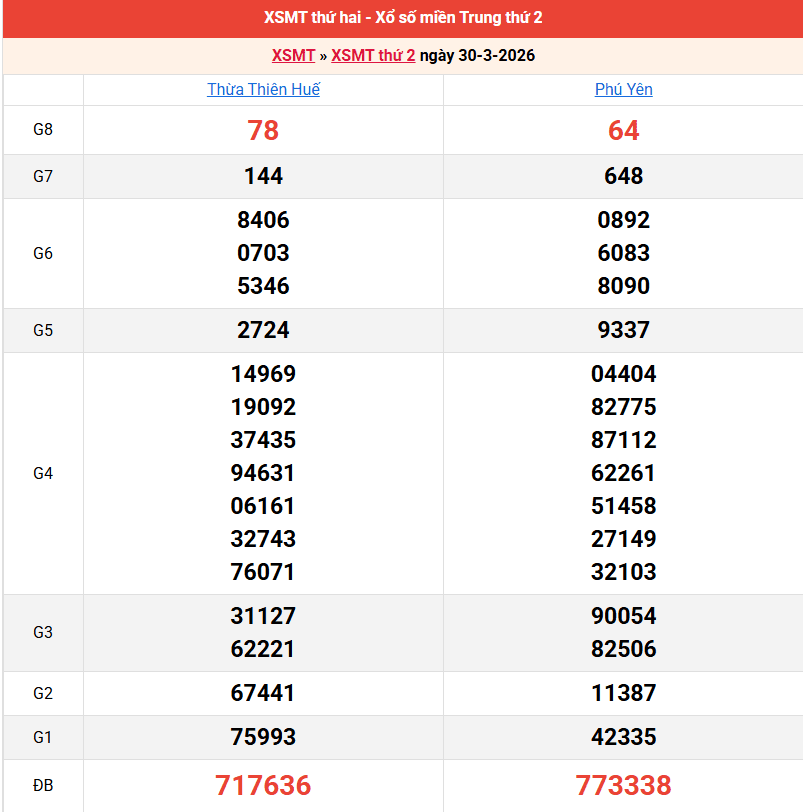 ket-qua-mien-trung-ngay-30-3-2026 ket-qua-mien-trung-ngay-30-3-2026