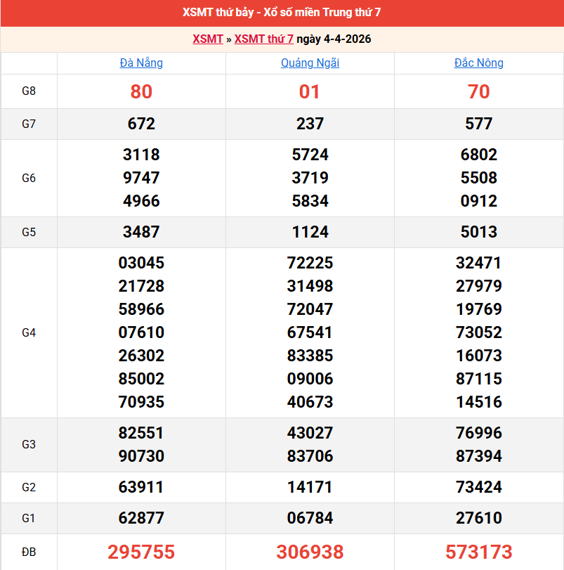 ket-qua-mien-trung-ngay-4-4 ket-qua-mien-trung-ngay-4-4