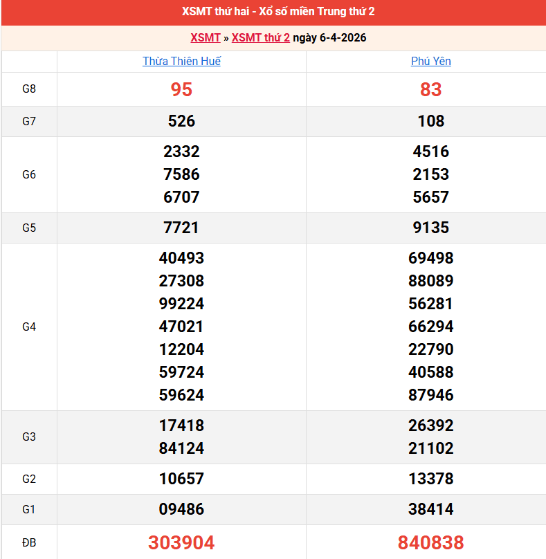 ket-qua-mien-trung-ngay-6-4 ket-qua-mien-trung-ngay-6-4