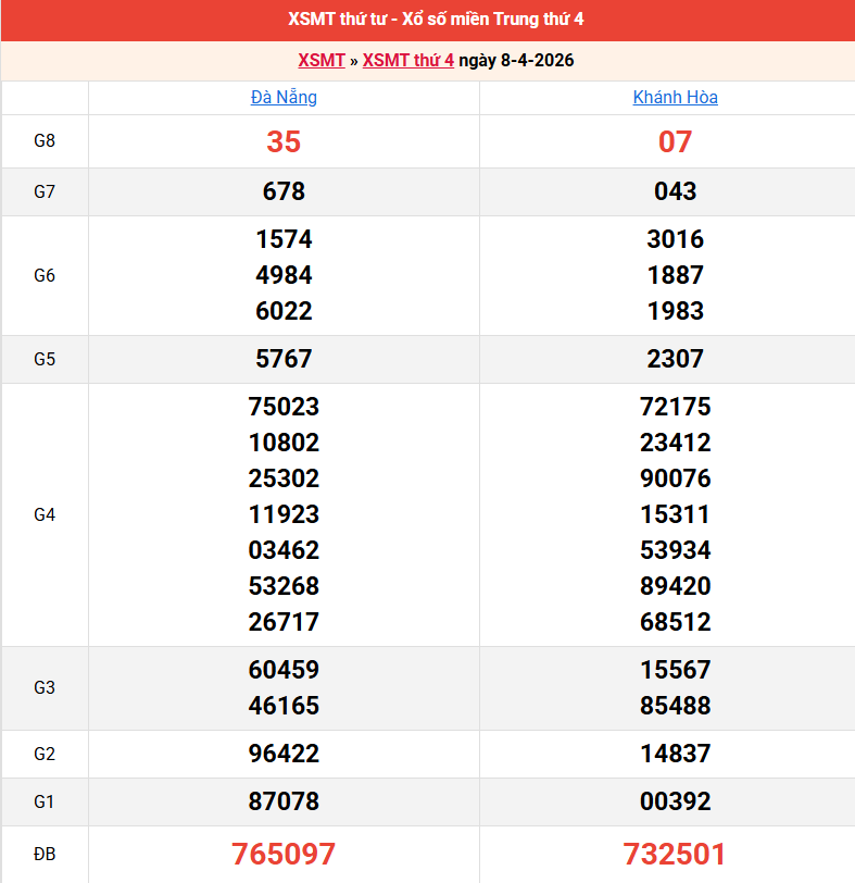 ket-qua-mien-trung-ngay-8-4 ket-qua-mien-trung-ngay-8-4