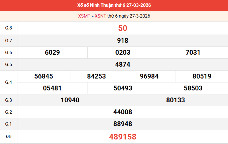 ket-qua-ninh-thuan-ngay-27-3