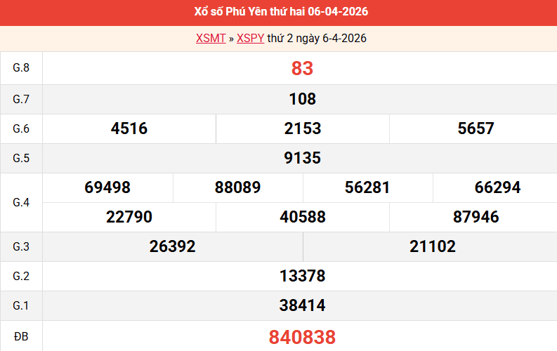 ket-qua-phu-yen-ngay-6-4 ket-qua-phu-yen-ngay-6-4