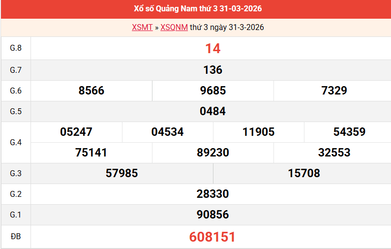 ket-qua-quang-nam-ngay-31-3 ket-qua-quang-nam-ngay-31-3