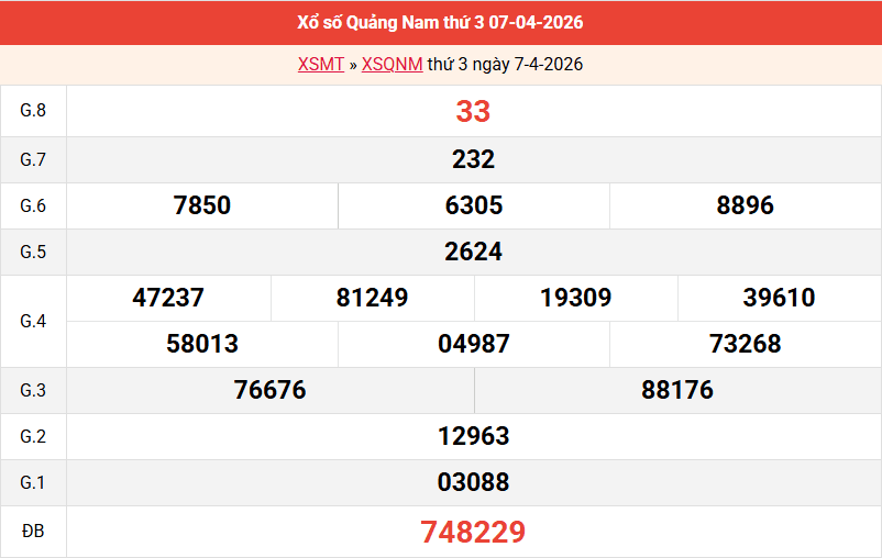 ket-qua-quang-nam-ngay-7-4 ket-qua-quang-nam-ngay-7-4