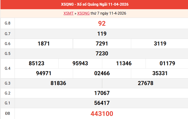 ket-qua-quang-ngai-ngay-11-4