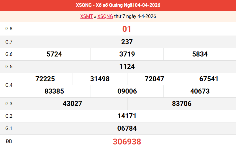 ket-qua-quang-ngai-ngay-4-4 ket-qua-quang-ngai-ngay-4-4