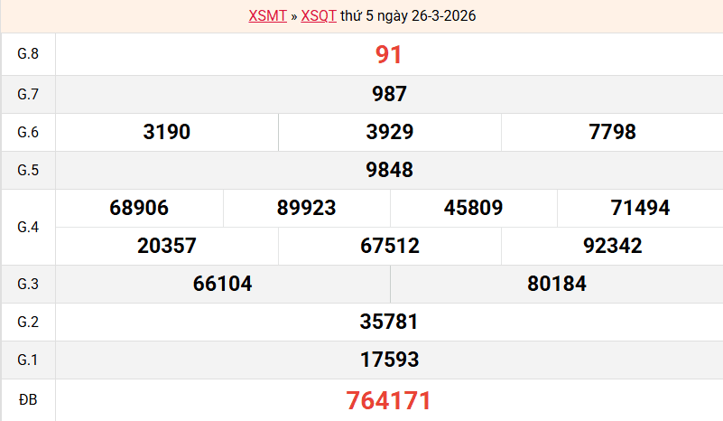 ket-qua-quang-tri-ngay-26-3