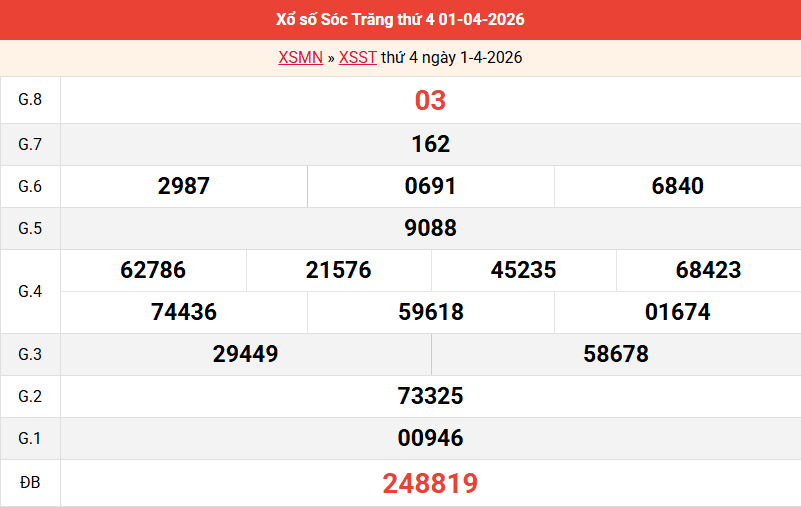 ket-qua-soc-trang-ngay-1-4 ket-qua-soc-trang-ngay-1-4