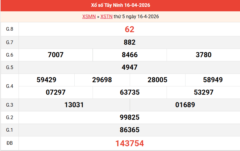 ket-qua-tay-ninh-ngay-16-4