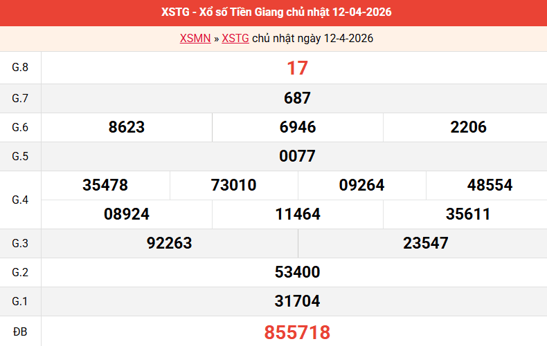 ket-qua-tien-giang-ngay-12-4-2026
