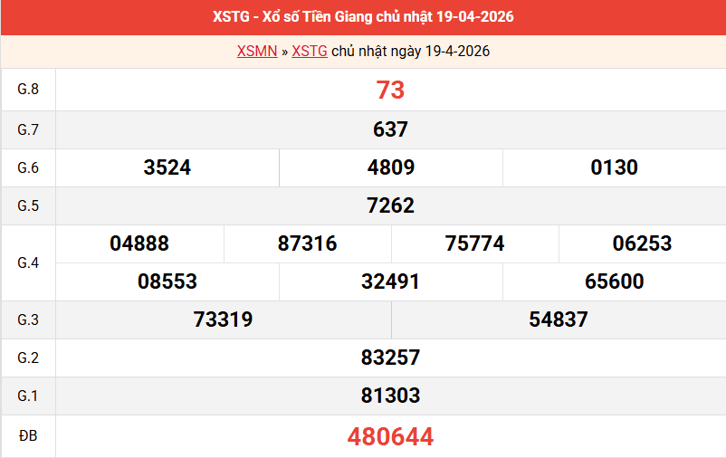 ket-qua-tien-giang-ngay-19-4