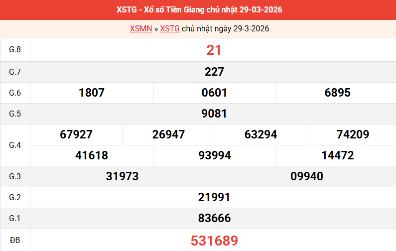 ket-qua-tien-giang-ngay-29-3 ket-qua-tien-giang-ngay-29-3