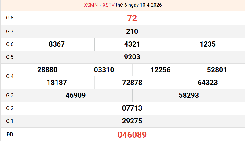 ket-qua-tra-vinh-ngay-10-4 ket-qua-tra-vinh-ngay-10-4