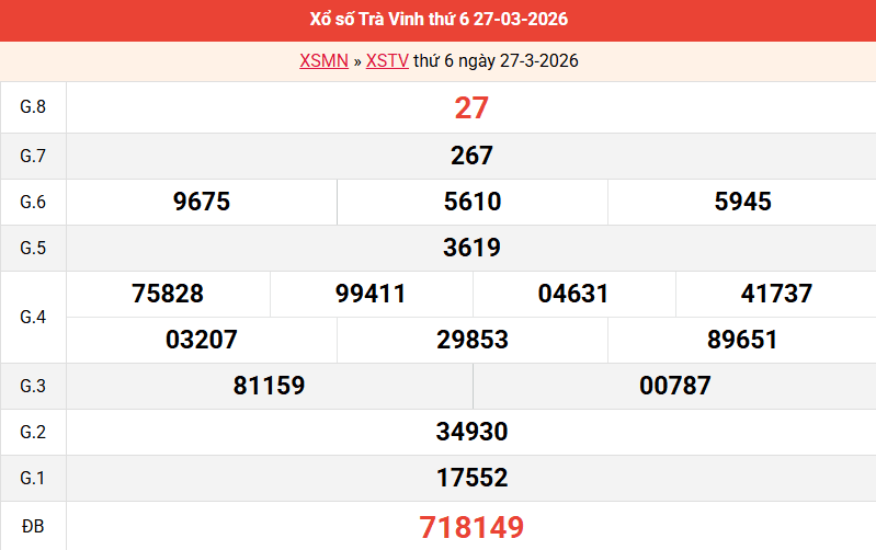 ket-qua-tra-vinh-ngay-27-3