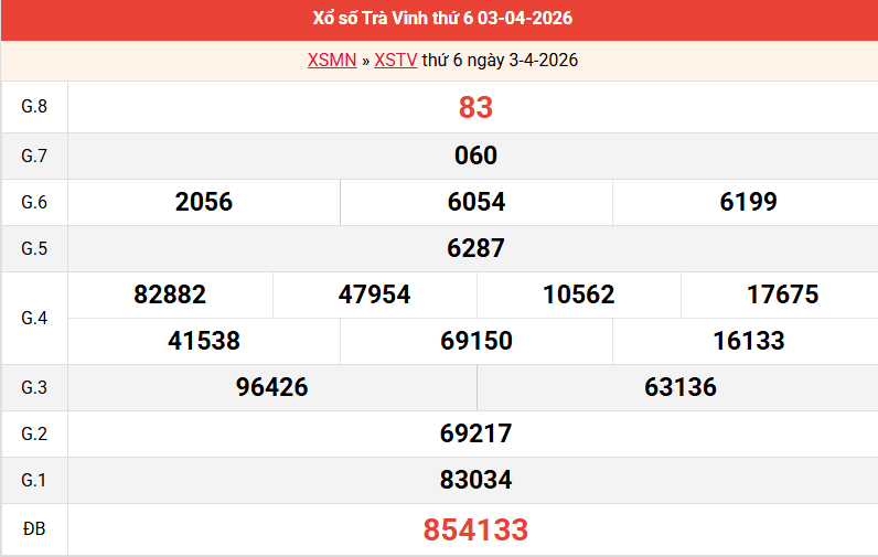 ket-qua-tra-vinh-ngay-3-4
