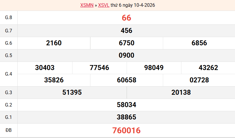 ket-qua-vinh-long-ngay-10-4 ket-qua-vinh-long-ngay-10-4