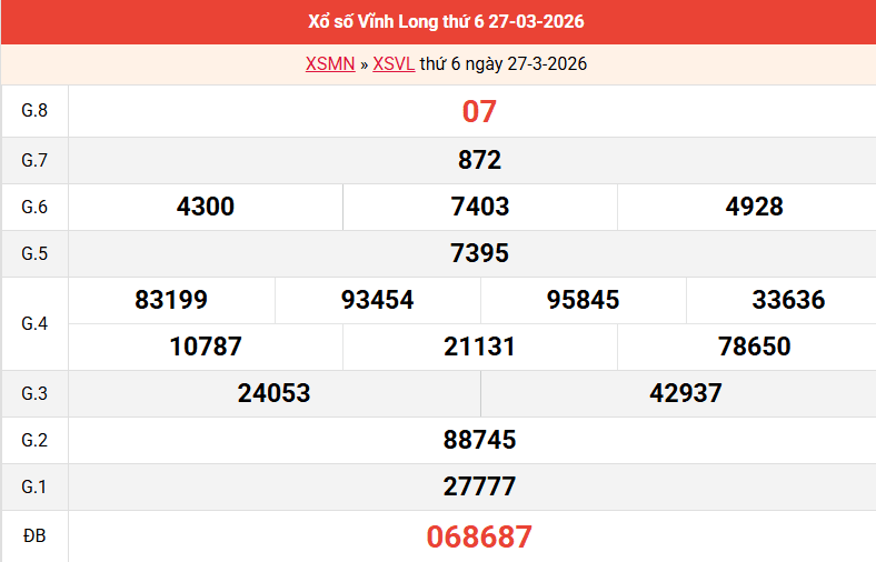 ket-qua-vinh-long-ngay-27-3