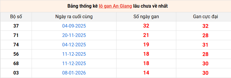 lo-gan-an-giang-ngay-23-4