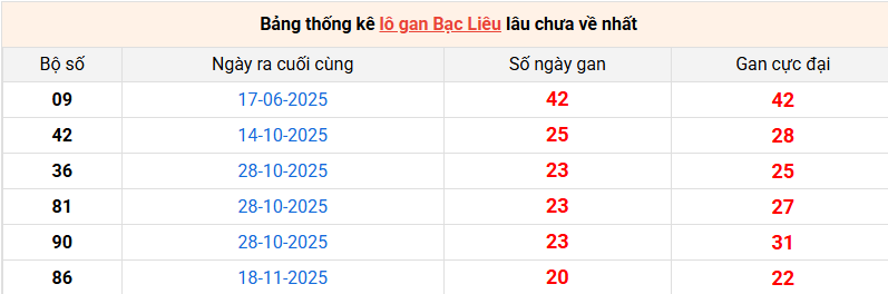 lo-gan-bac-lieu-ngay-14-4 lo-gan-bac-lieu-ngay-14-4