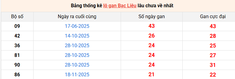 lo-gan-bac-lieu-ngay-21-4