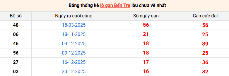 lo-gan-ben-tre-ngay-21-4