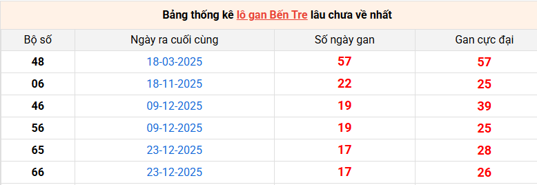 lo-gan-ben-tre-ngay-28-4