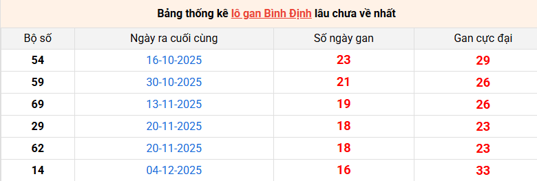 lo-gan-binh-dinh-ngay-2-4