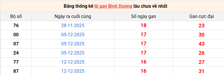 lo-gan-binh-duong-ngay-10-4 lo-gan-binh-duong-ngay-10-4