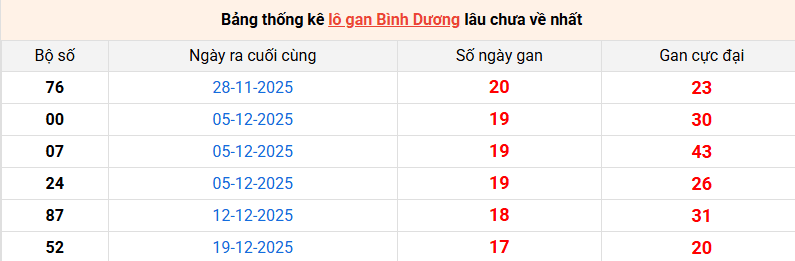 /lo-gan-binh-duong-ngay-24-4