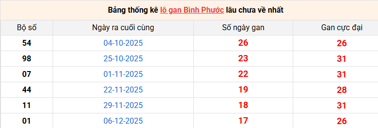 lo-gan-binh-phuoc-ngay-11-4 lo-gan-binh-phuoc-ngay-11-4