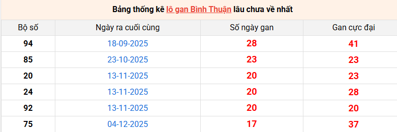 lo-gan-binh-thuan-ngay-9-4