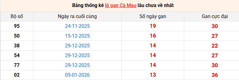 lo-gan-ca-mau-ngay-13-4 lo-gan-ca-mau-ngay-13-4