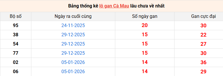 lo-gan-ca-mau-ngay-20-4