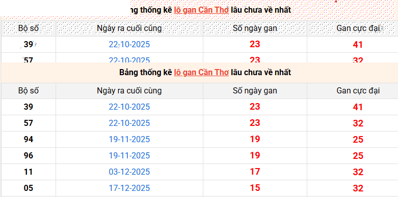 lo-gan-can-tho-ngay-8-4