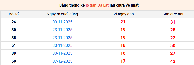 /lo-gan-da-lat-ngay-12-4 /lo-gan-da-lat-ngay-12-4