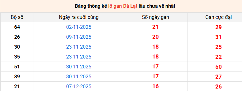 lo-gan-da-lat-ngay-5-4