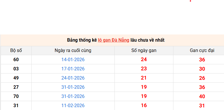 lo-gan-da-nang-ngay-11-4