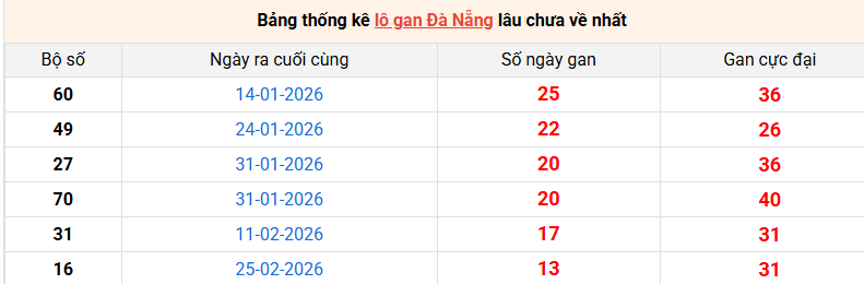 lo-gan-da-nang-ngay-15-4 lo-gan-da-nang-ngay-15-4